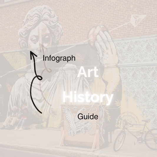 Art History and Contemporary Art Movements | Guide